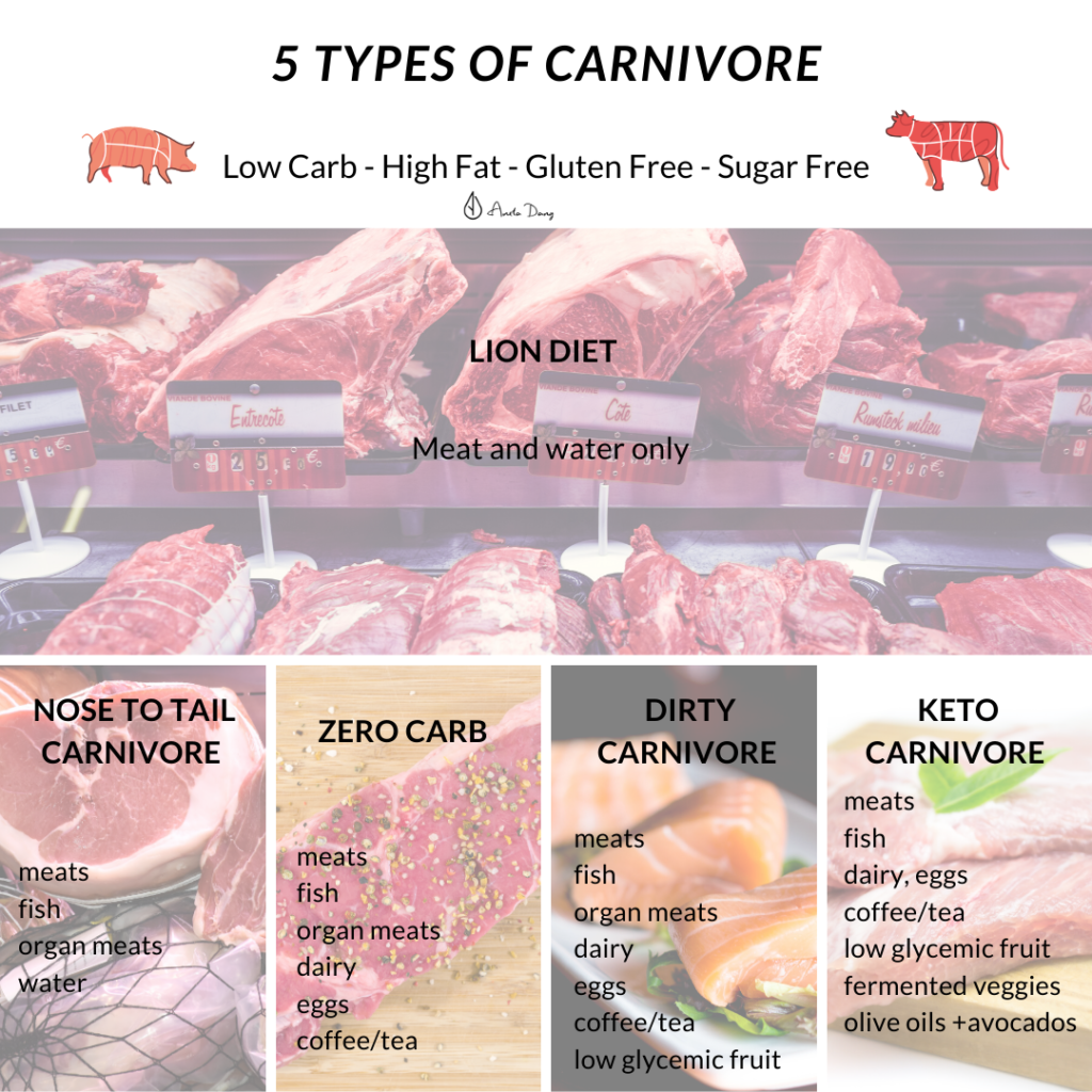 Carnivore Rezepte - Carnivore Berries